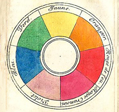 Color wheel from the 1700s, from an artist's manual