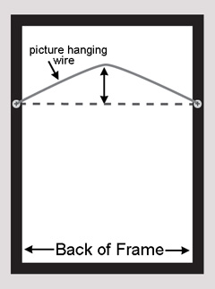 At the center, the picture wire should be approximately equal height between the top of the frame, and the hardware