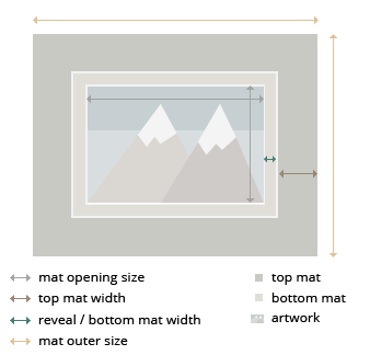 Toronto Double MatBoard layout