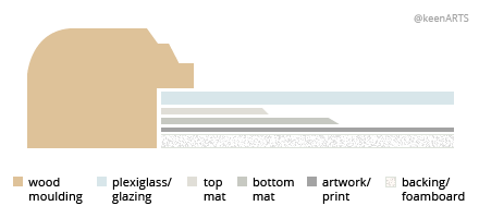 Toronto Double MatBoard layout