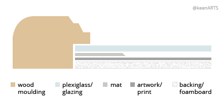 Toronto Single MatBoard layout