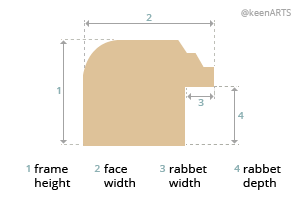 Moulding Size Terms