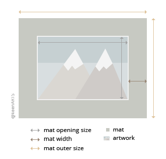 Toronto Single MatBoard layout